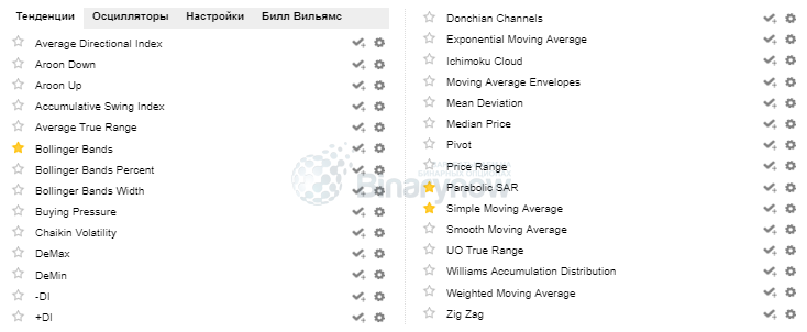 Ассортимент технических индикаторов
